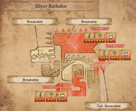 mhw the poison posse|Rathalos Weakness and Strategy Guide .